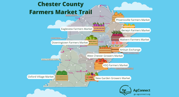 Chester County Farmers Market Trail