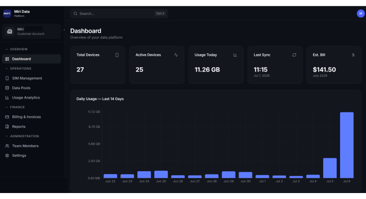 Miri Data Platform Dashboard
